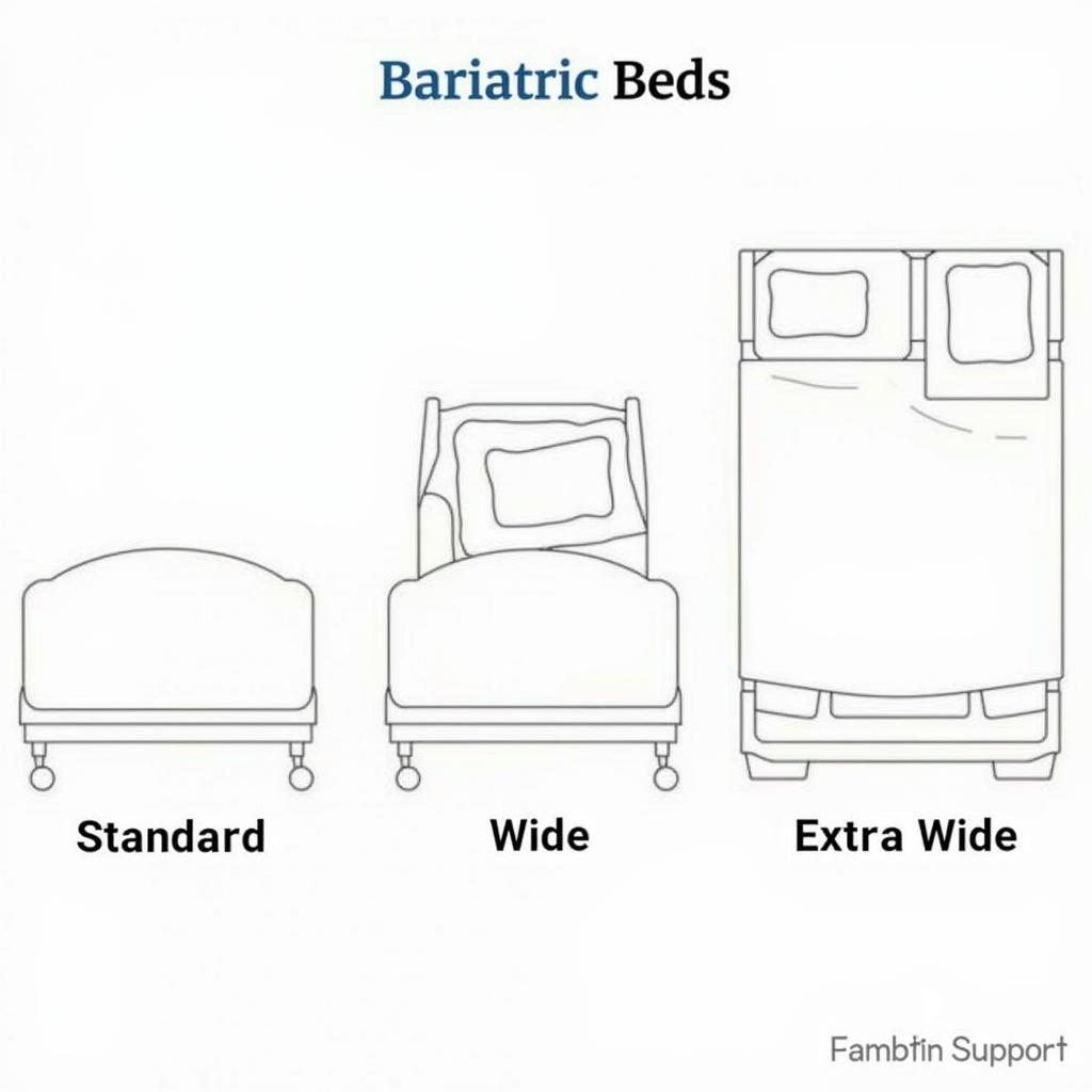 Comparing Bariatric Bed Sizes