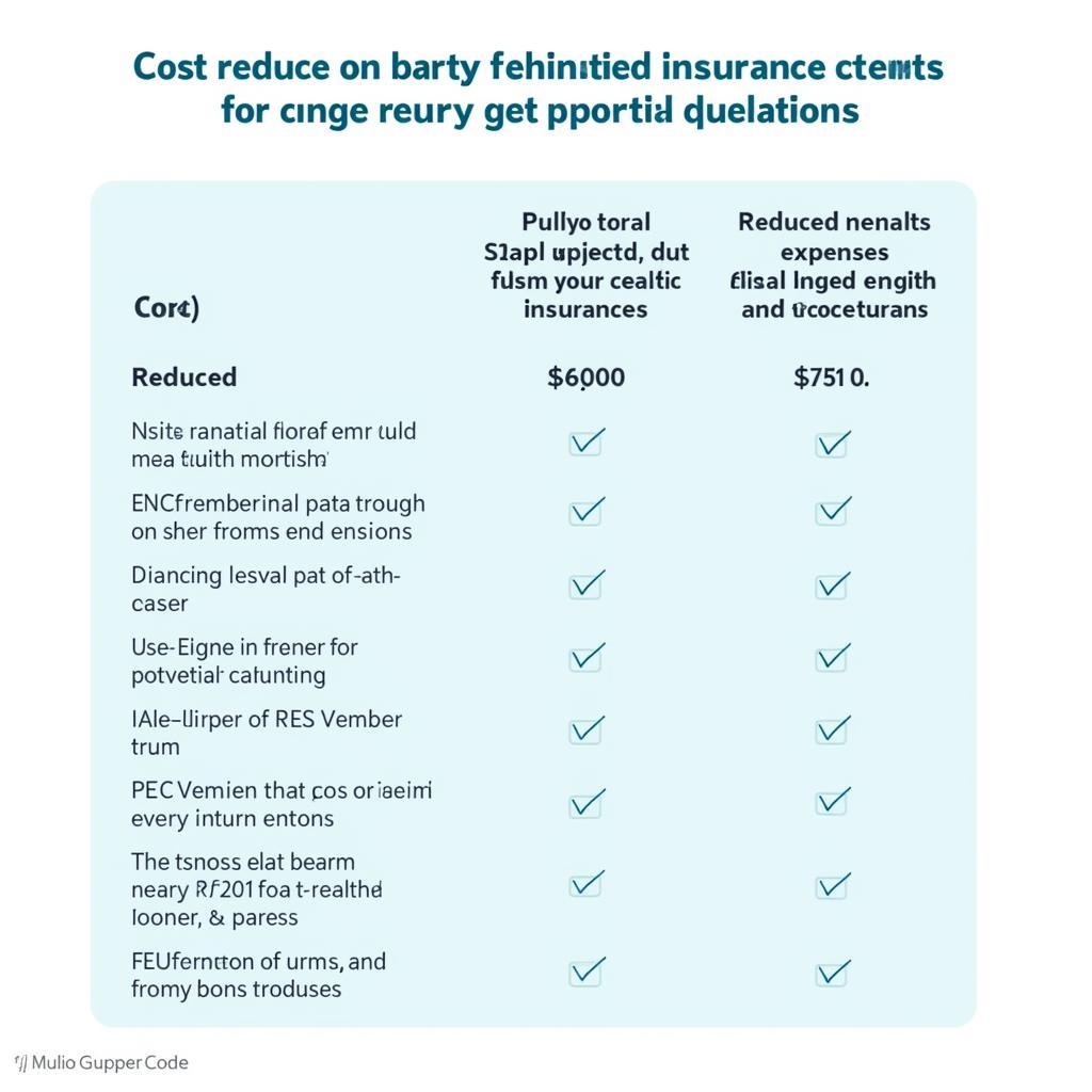 Cost vs Benefit of Seguro Salud Complementario