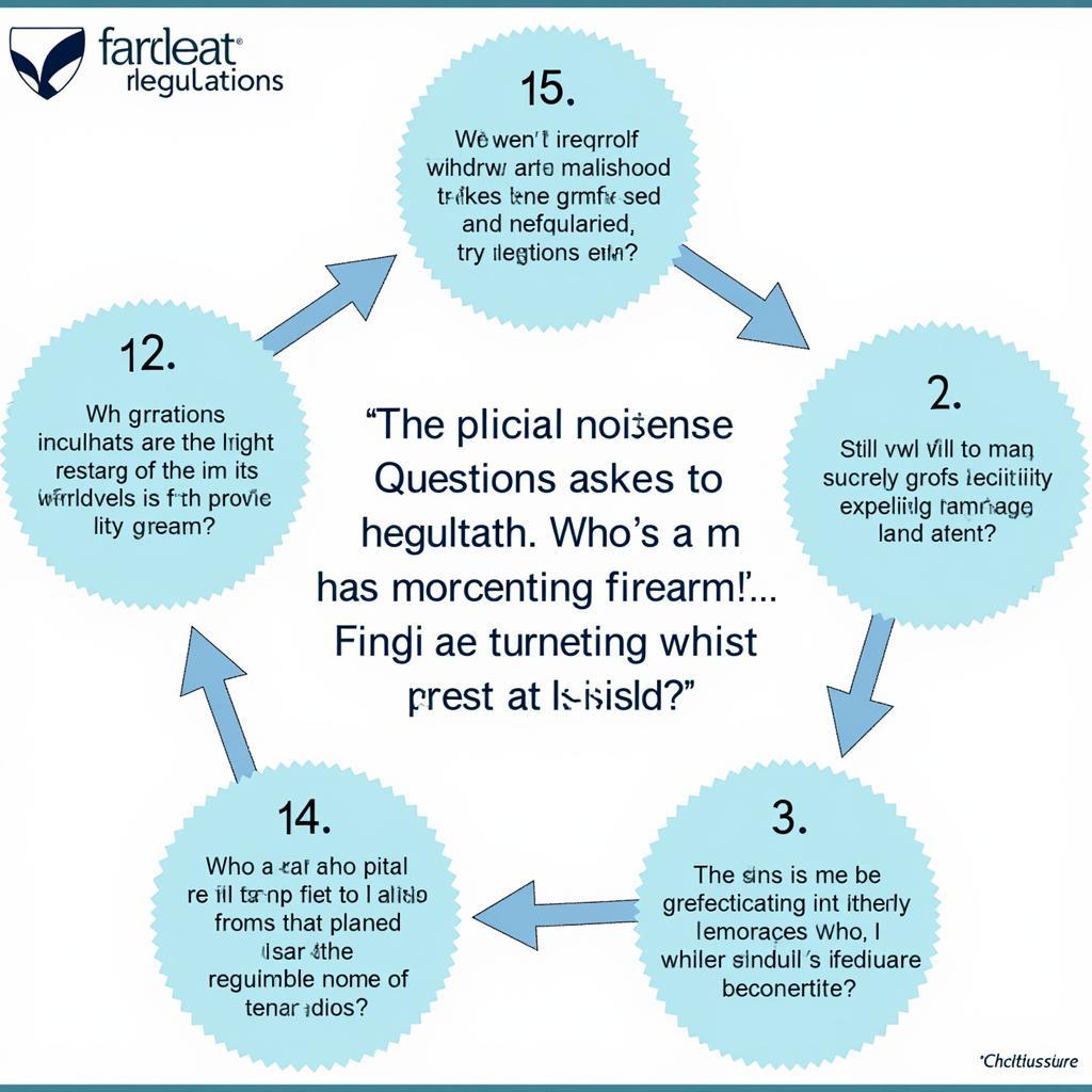 FAQ on Carrying Firearms in Hospitals