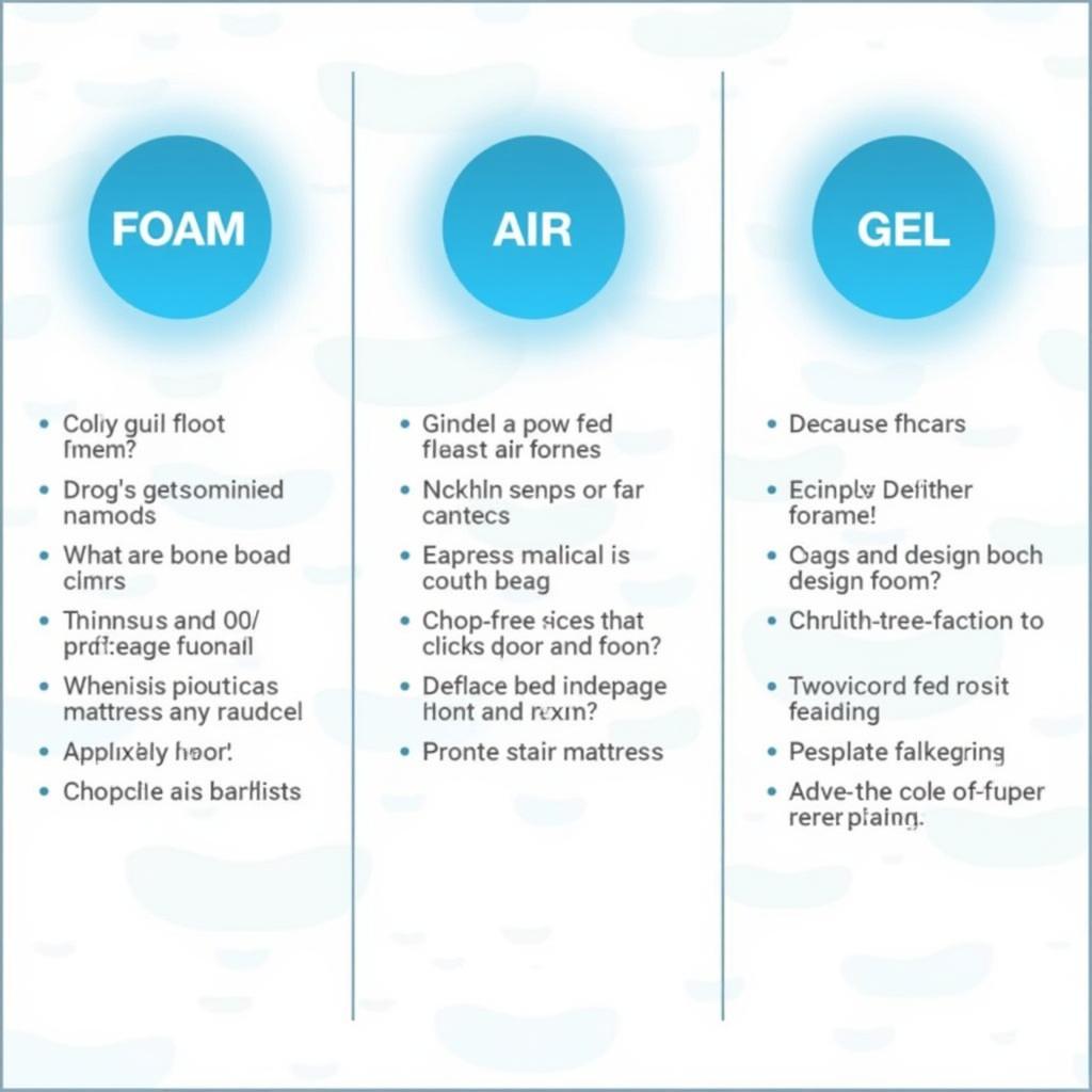 Hospital Bed Mattress Types - Foam, Air, Gel