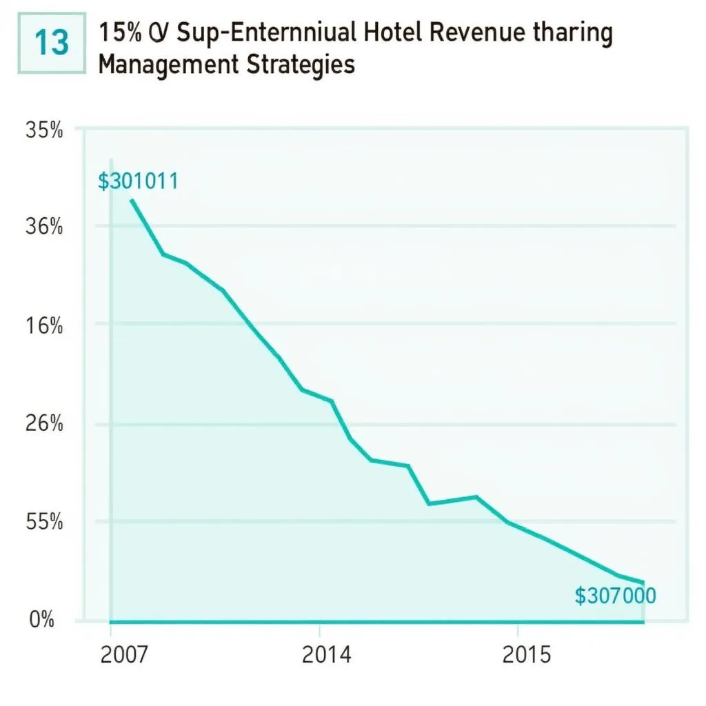 Hotel revenue management strategies during economic downturn