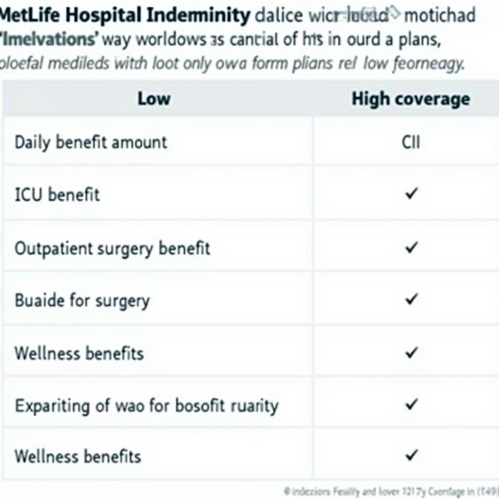 MetLife Hospital Indemnity Benefits Comparison