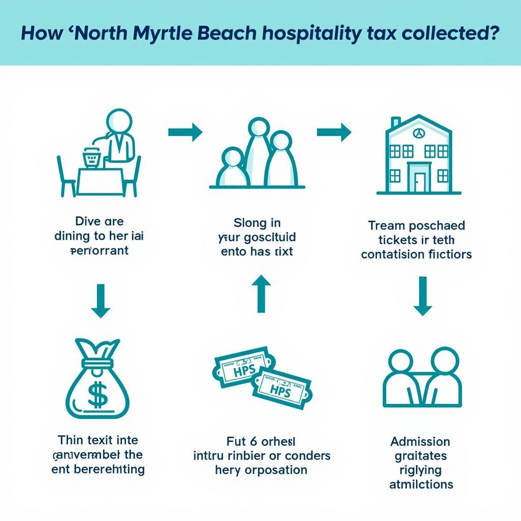 Paying the North Myrtle Beach Hospitality Tax