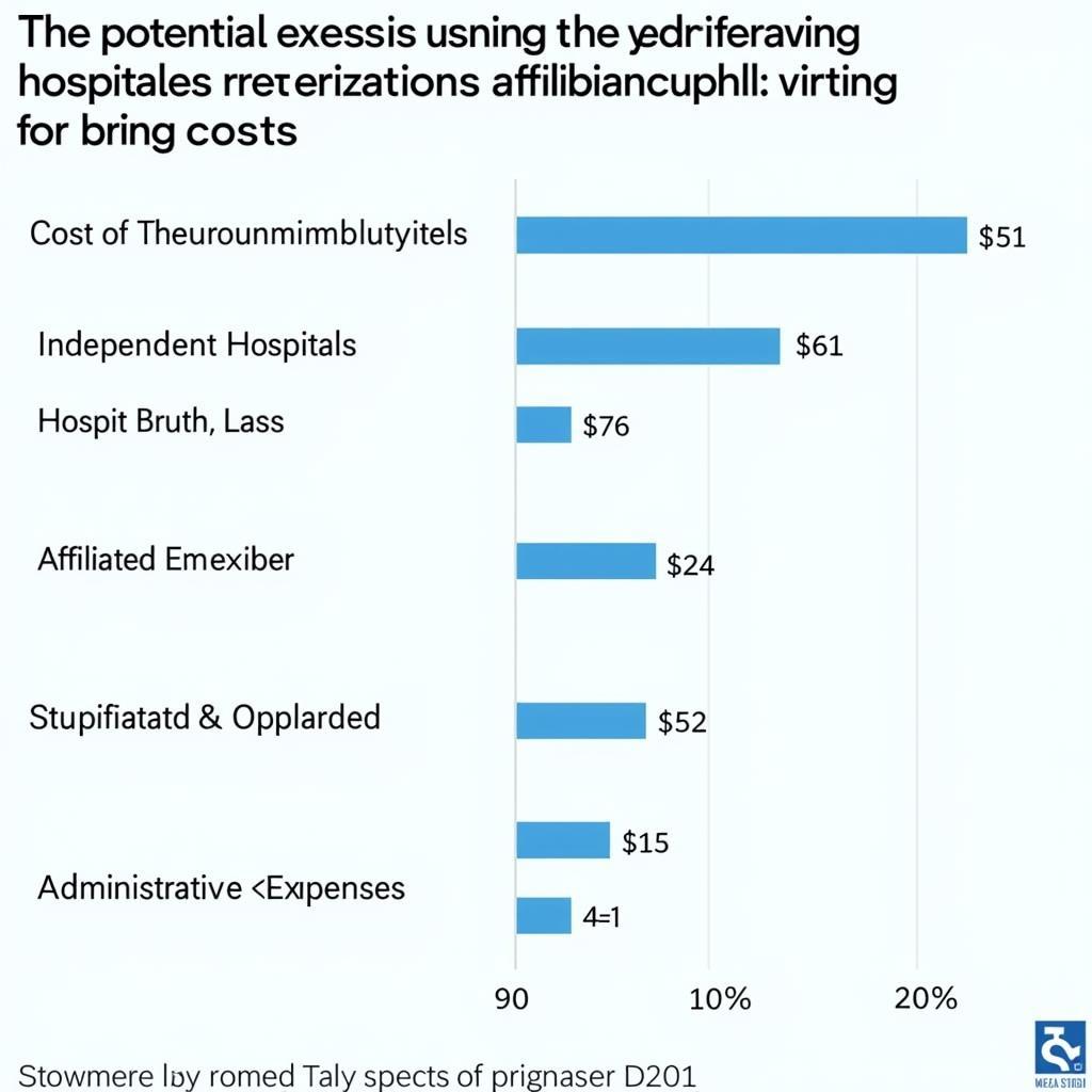 Affiliation Hospital Cost Savings and Efficiencies