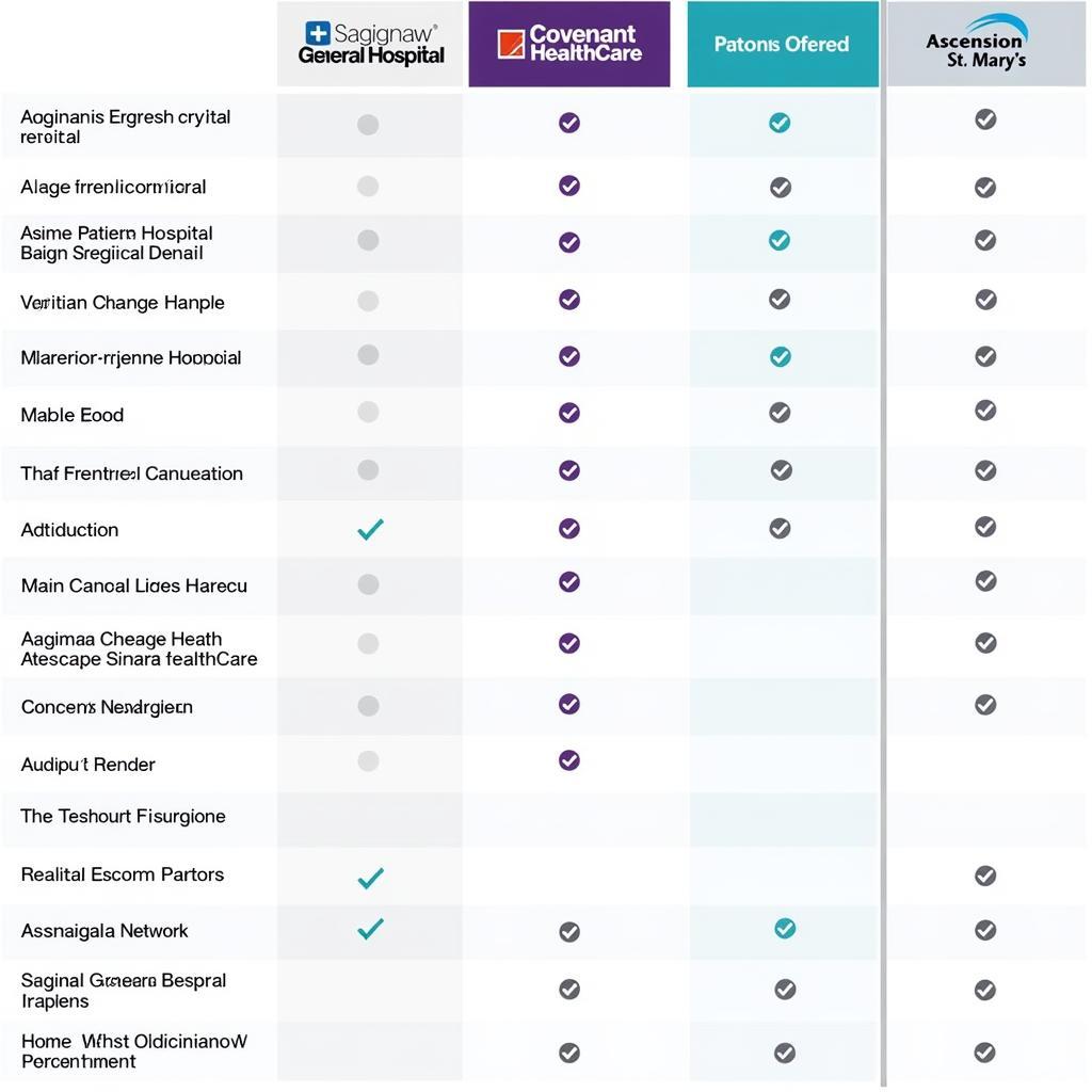 Comparing Saginaw Area Hospitals