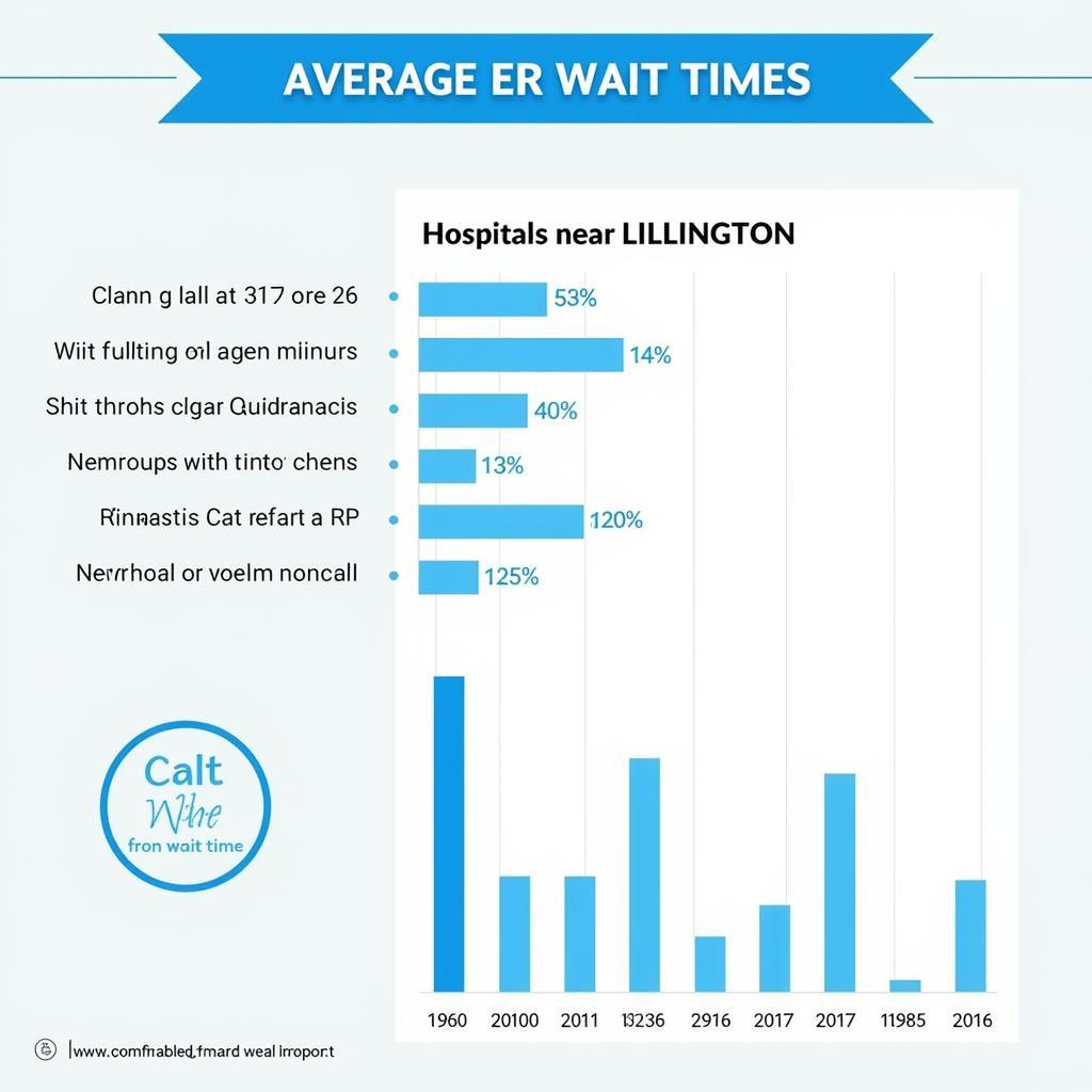 Emergency room wait times in Lillington NC