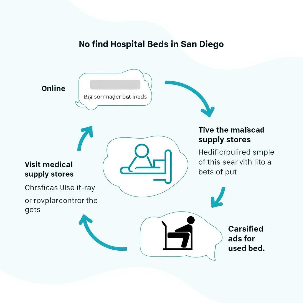 Locating Hospital Beds in San Diego