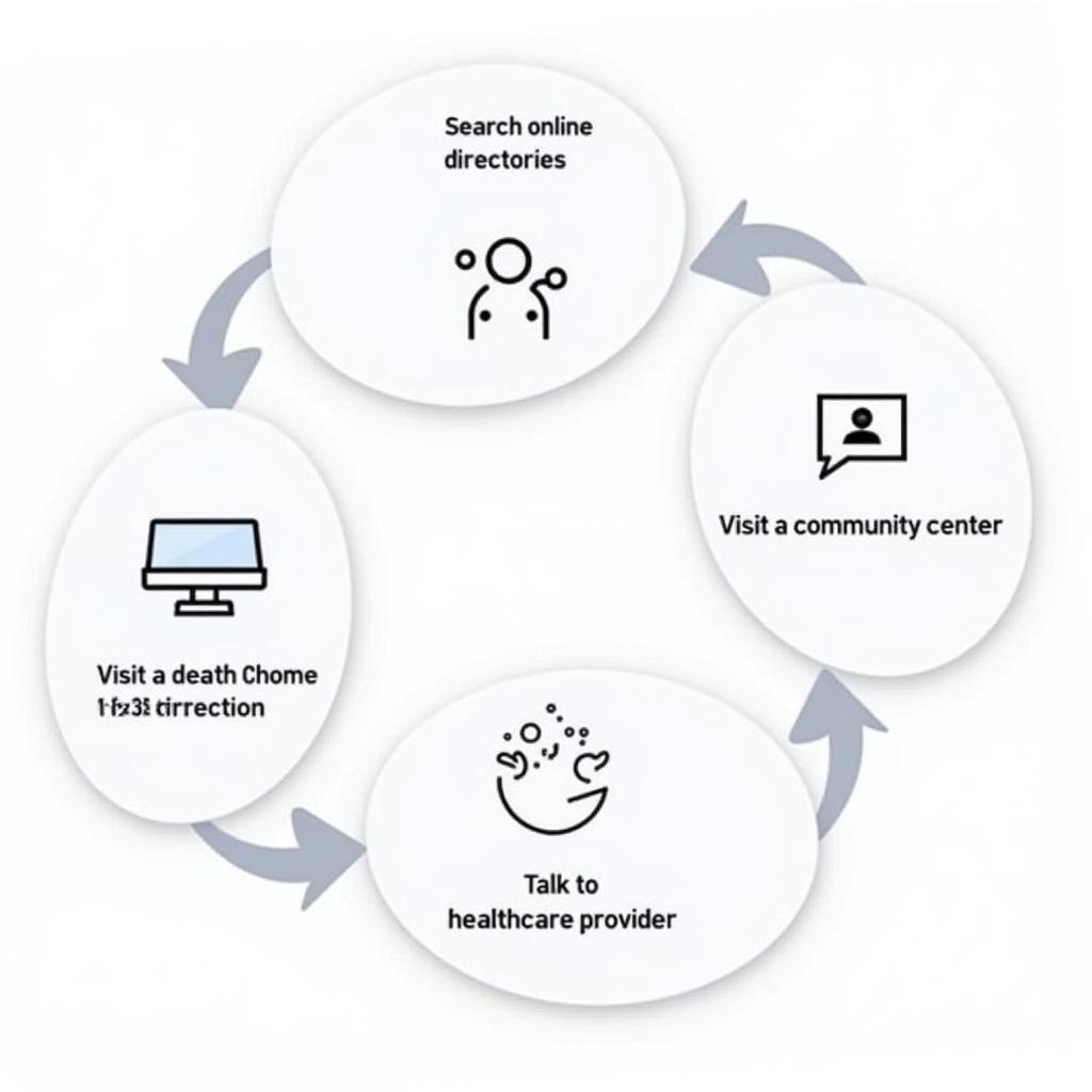 Finding mental health support involves exploring local clinics and community resources.