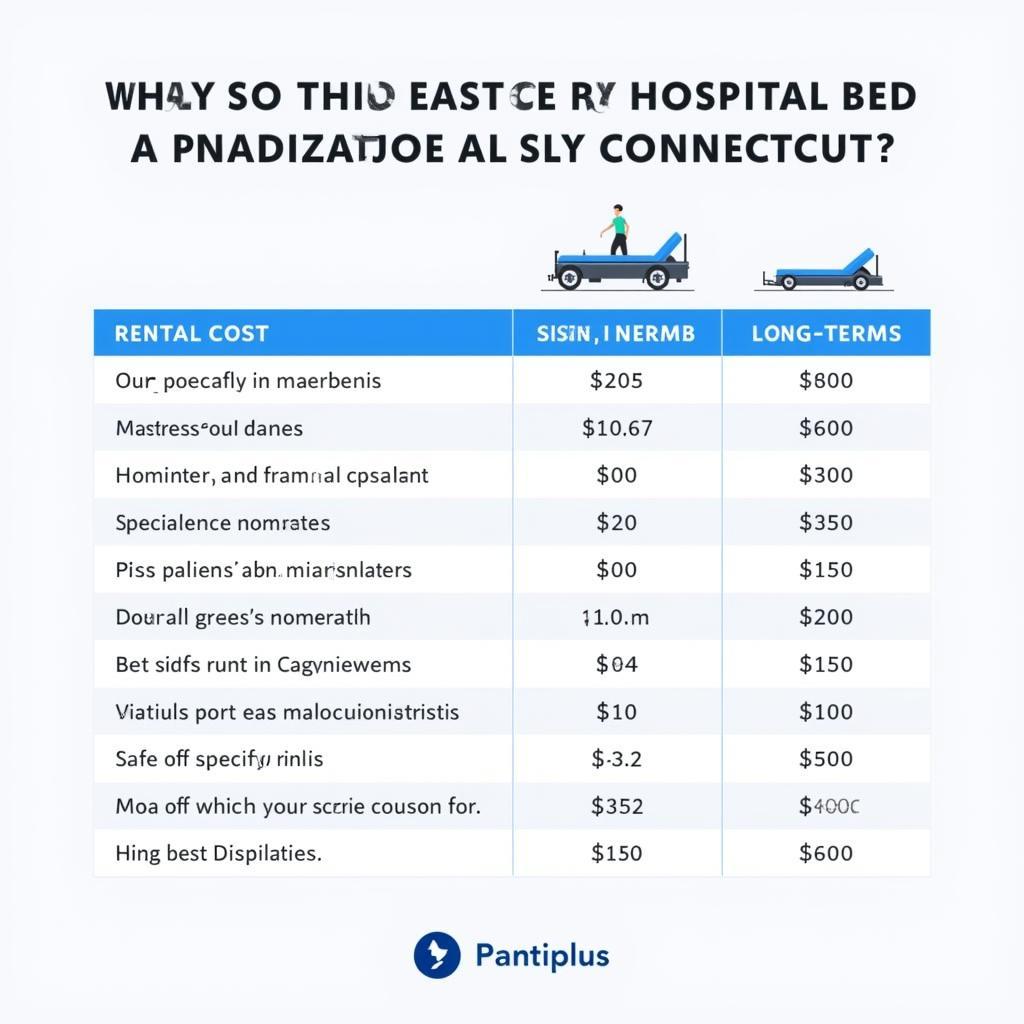 Hospital Bed Rental CT Cost Comparison Chart