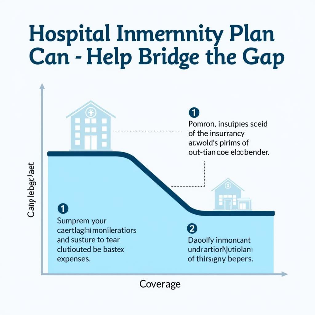 Hospital Indemnity Plan Coverage Gaps Visualized