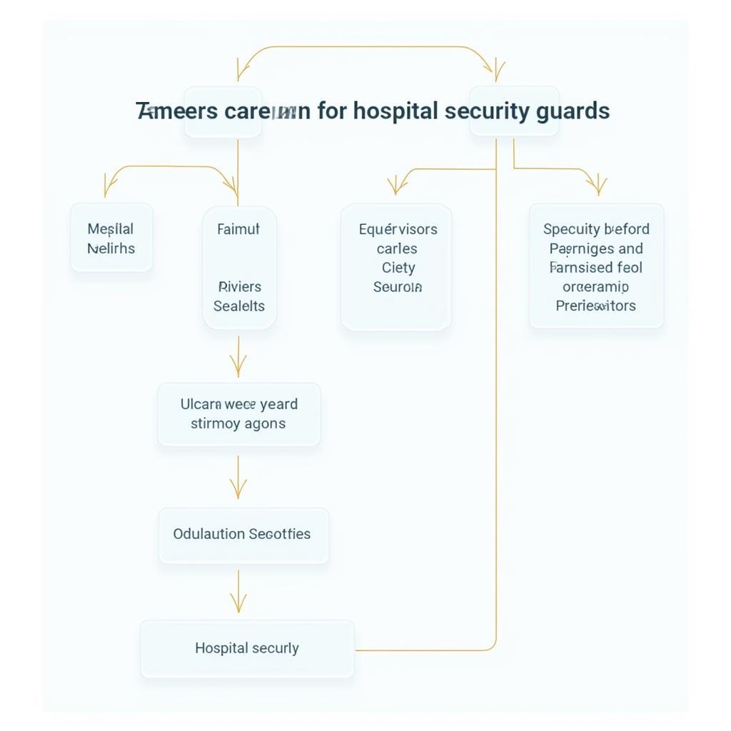 Hospital Security Guard Career Advancement Opportunities