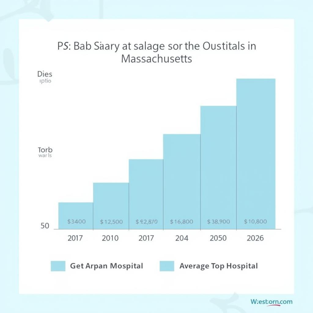 Massachusetts Hospital Nurse Salaries