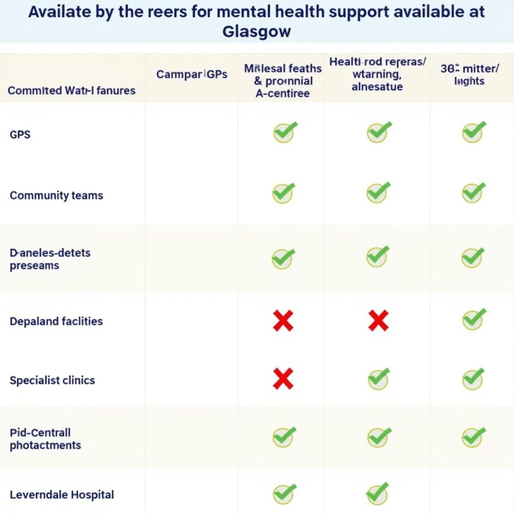 Mental Health Support Options Comparison Chart