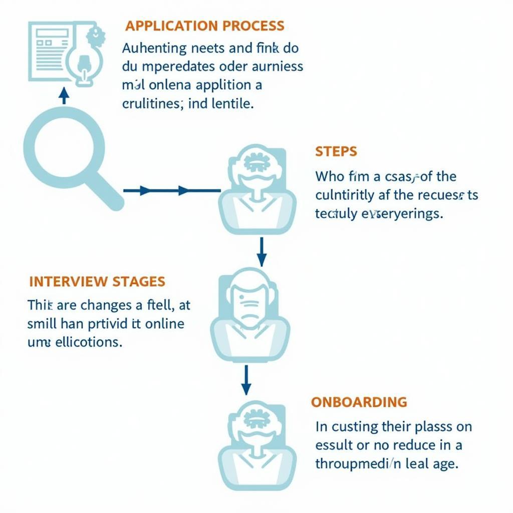 St. Joseph's Hospital Job Application Process