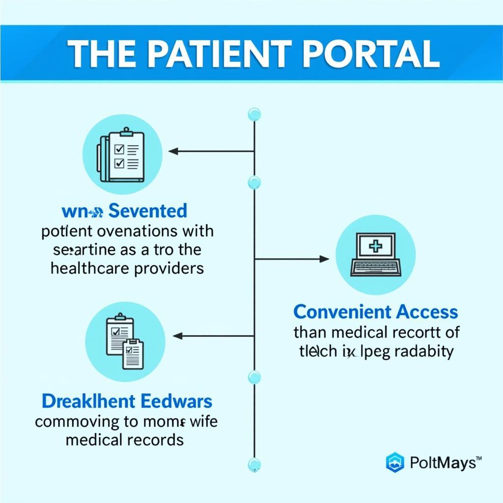 Benefits of Using the Stephens County Hospital Patient Portal