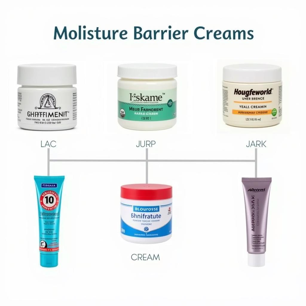 Different Formulations of Moisture Barrier Creams