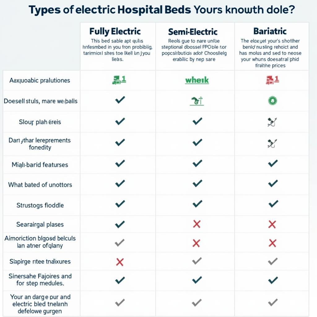 Comparing Electric Hospital Beds