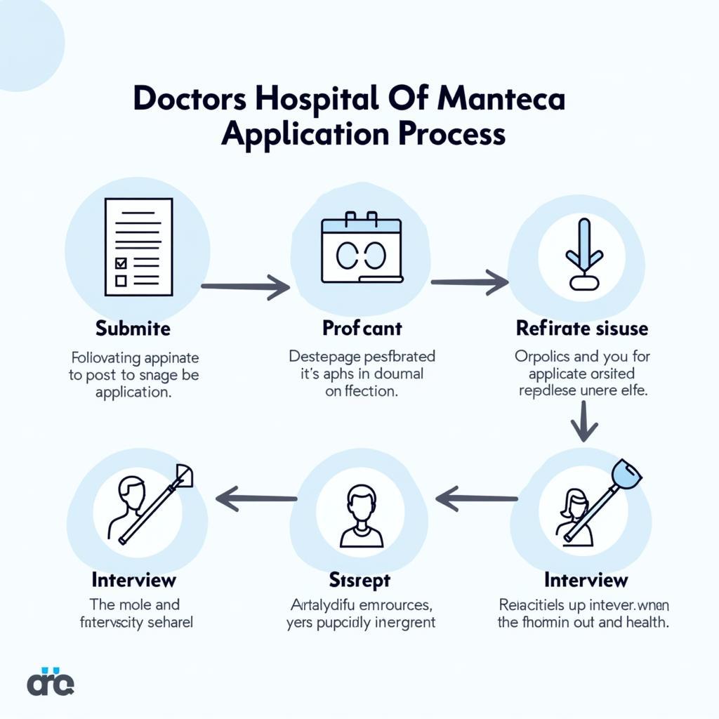 Doctors Hospital of Manteca Application Process