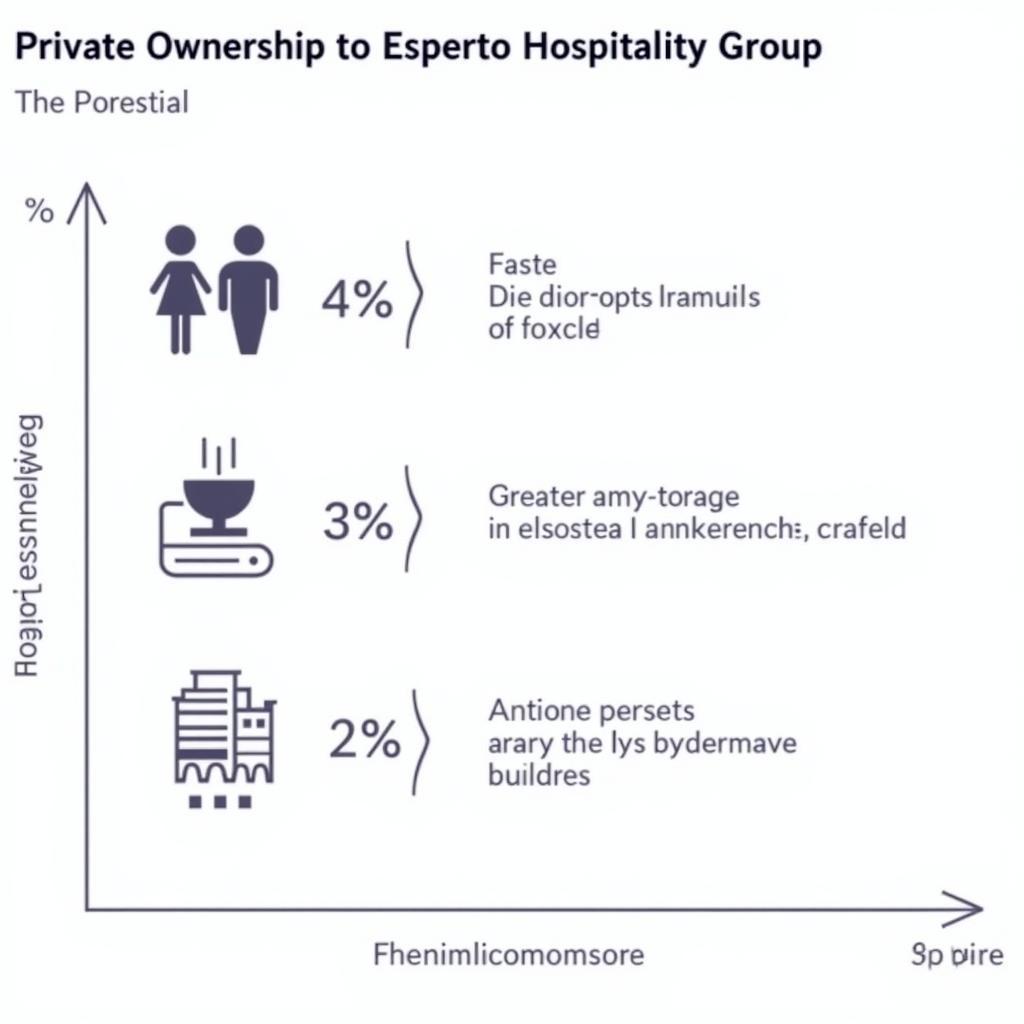 Impact of Private Ownership on Esperto Hospitality Group