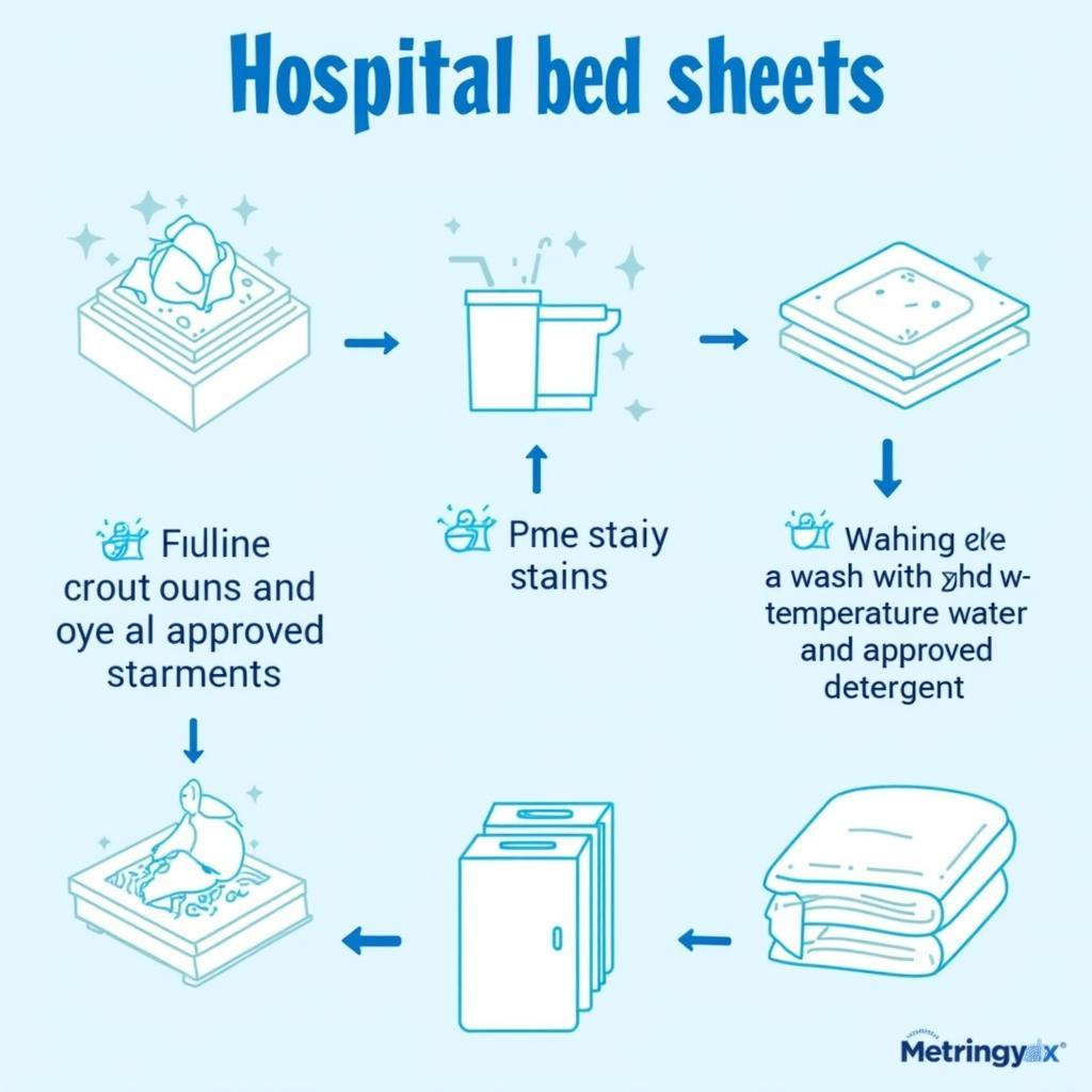 Hospital Bed Sheet Cleaning Process