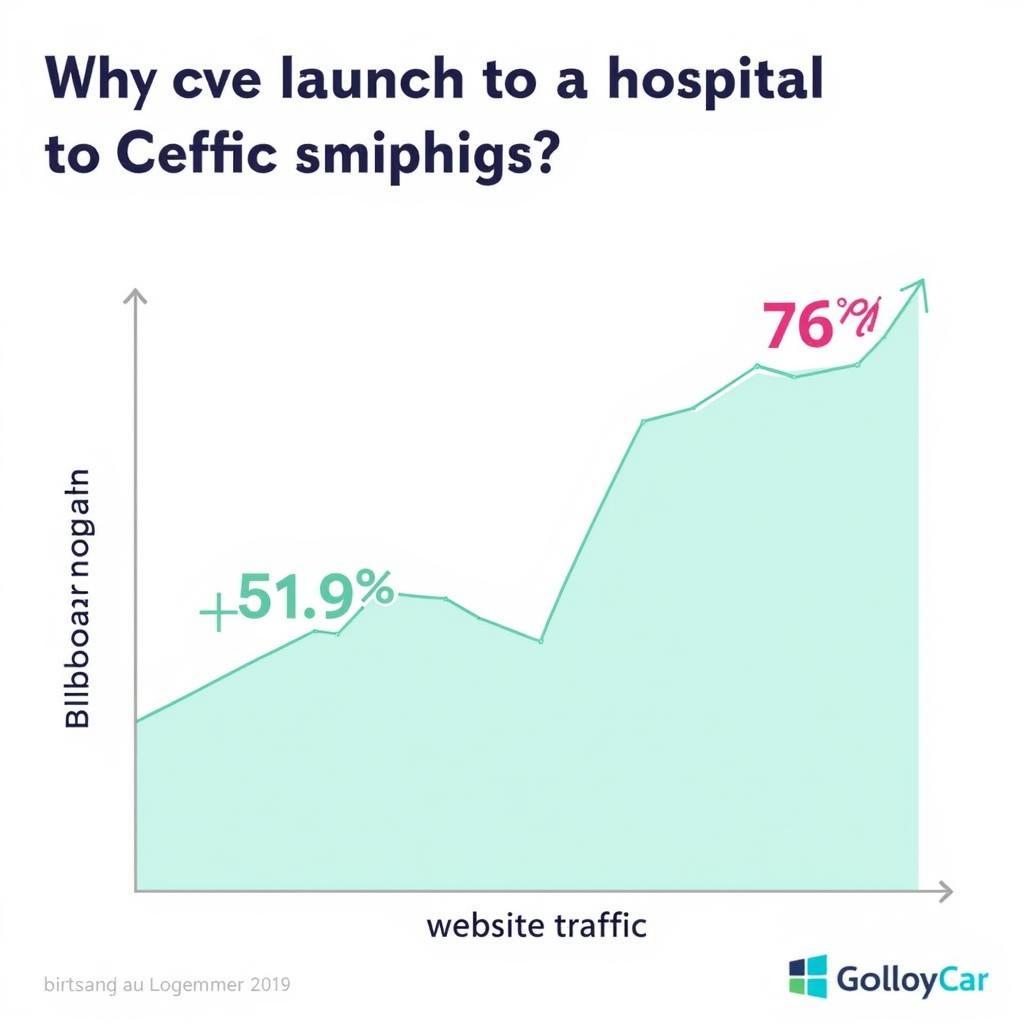 Analyzing Hospital Billboard Campaign Data