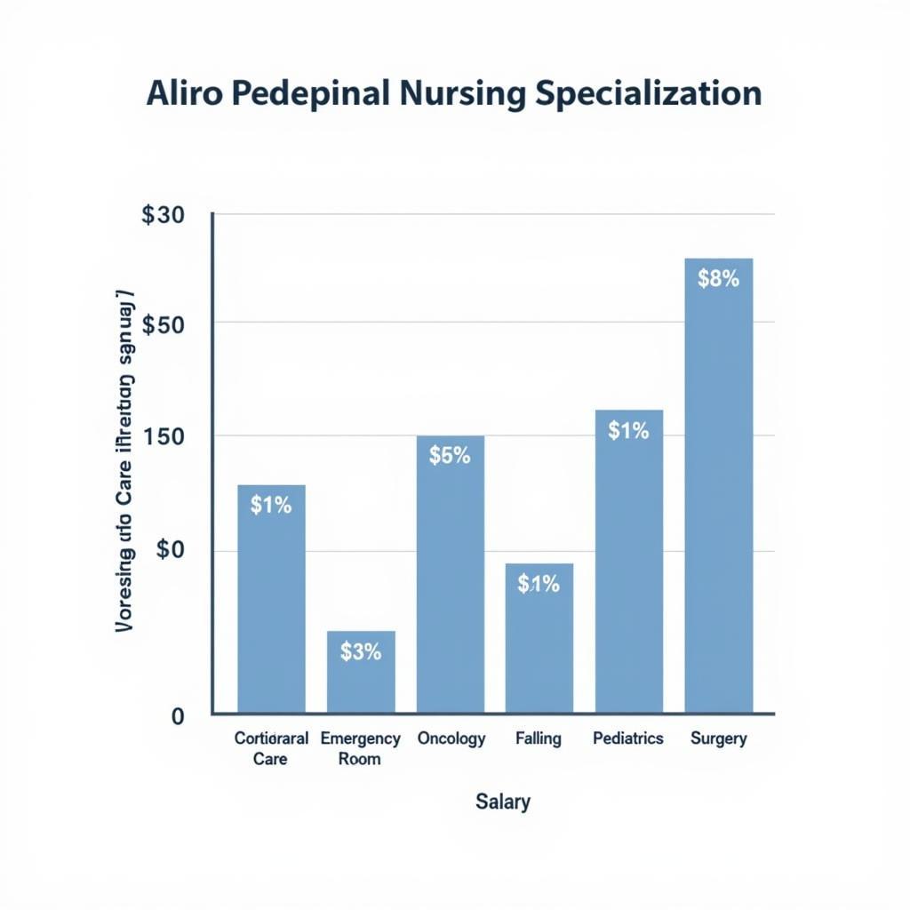 Nurse Salary by Specialization at Mass General Hospital