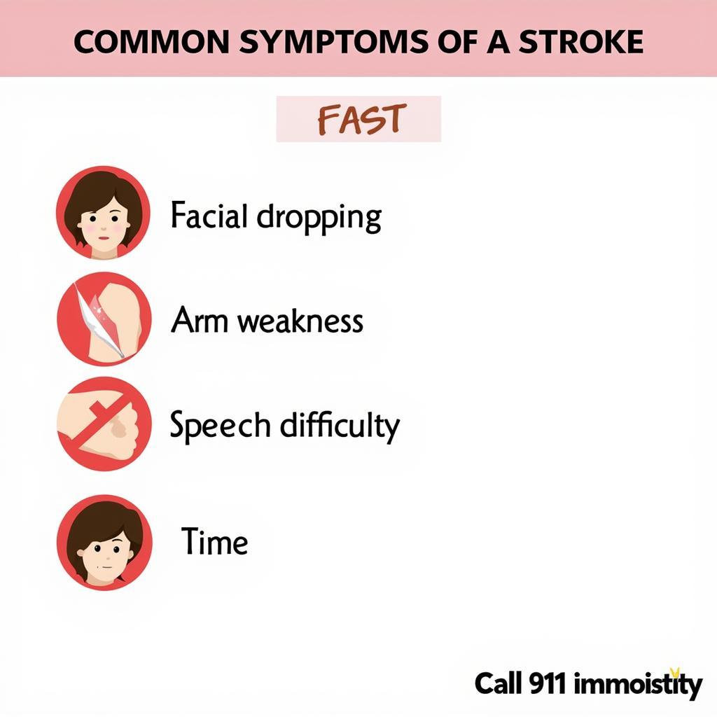 Infographic Depicting Common Stroke Symptoms