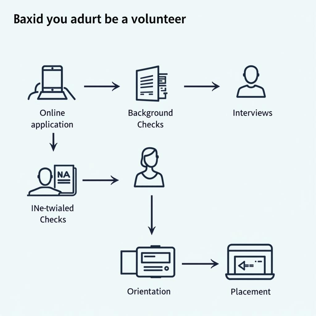 Vanderbilt Children's Hospital Volunteer Application Process