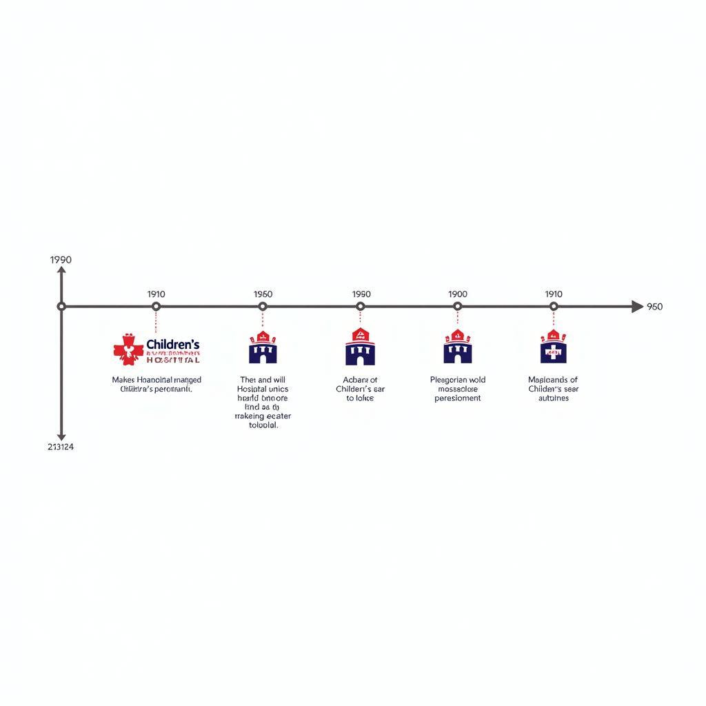 Children's Hospital San Antonio Logo History and Evolution