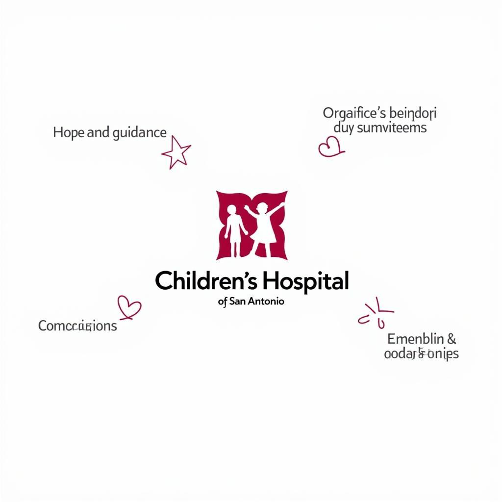 Children's Hospital San Antonio Logo Imagery Breakdown