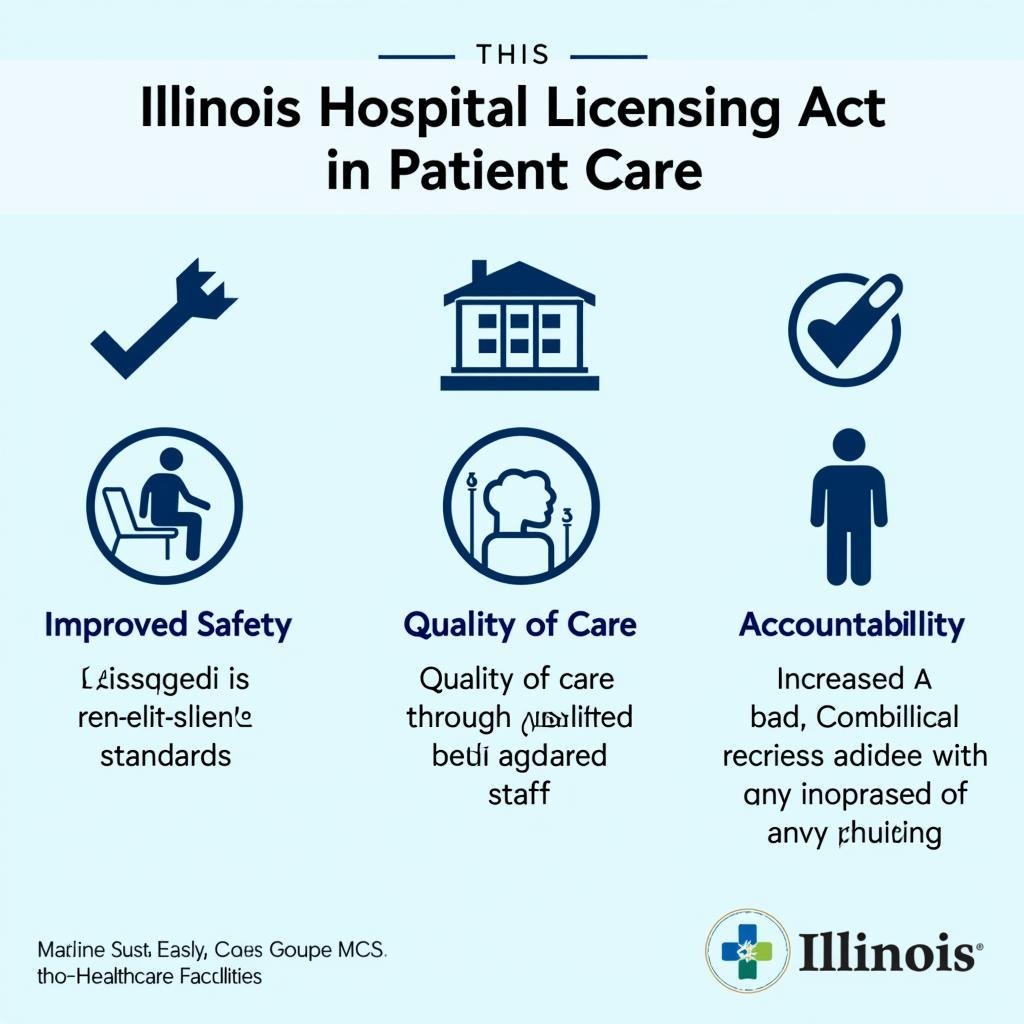 Impact of the Illinois Hospital Licensing Act on Patients