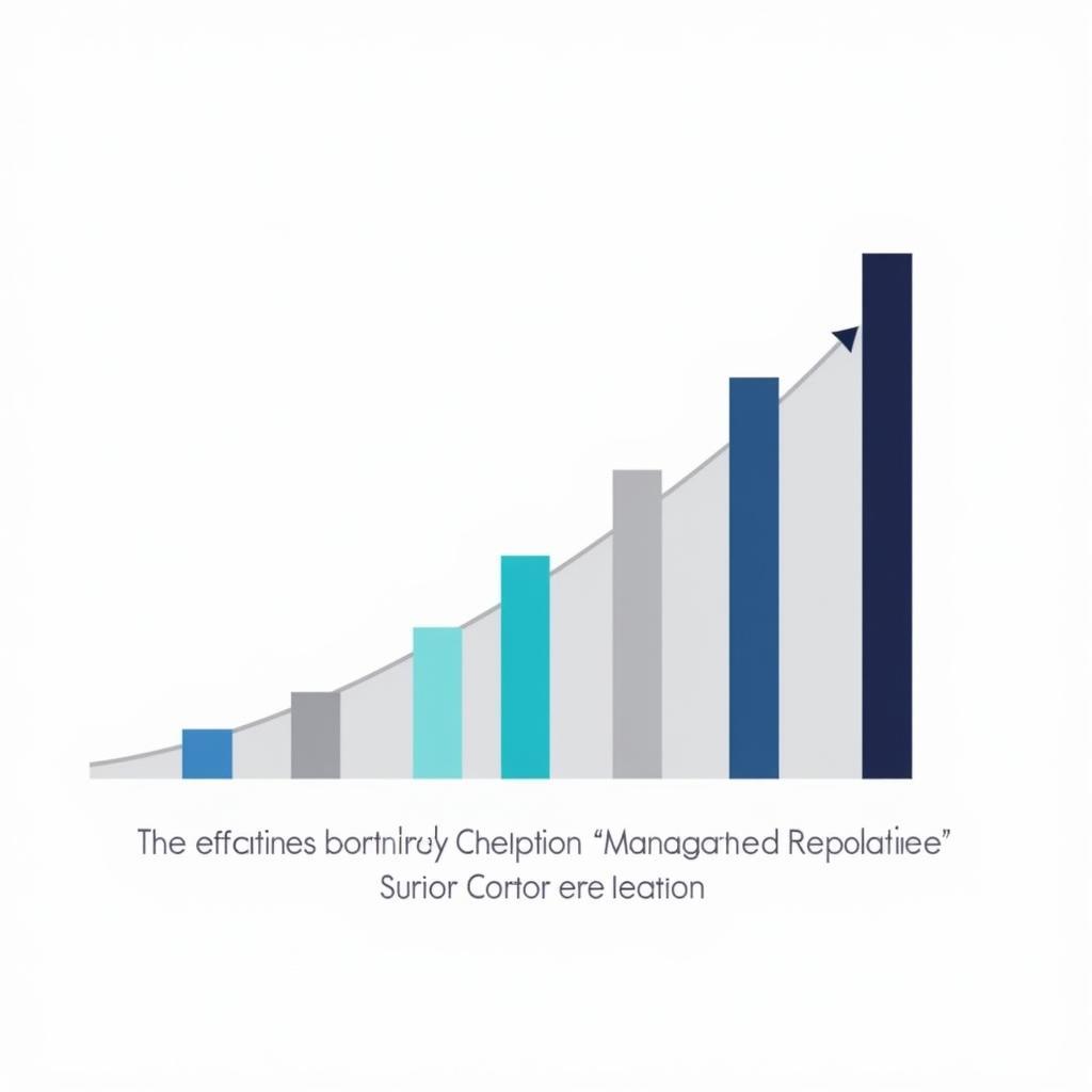 A graph showing the positive correlation between effective operations management and customer satisfaction.