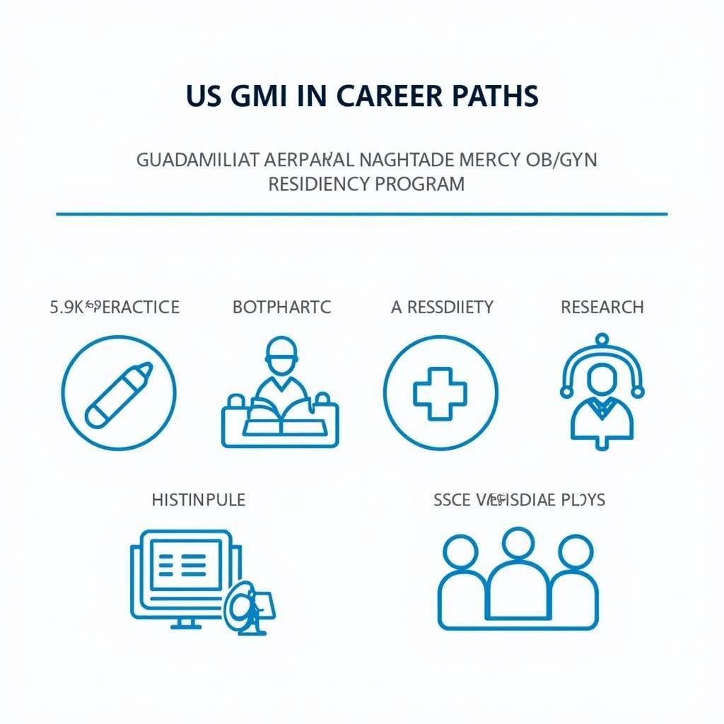 Mercy Hospital OB/GYN Career Paths