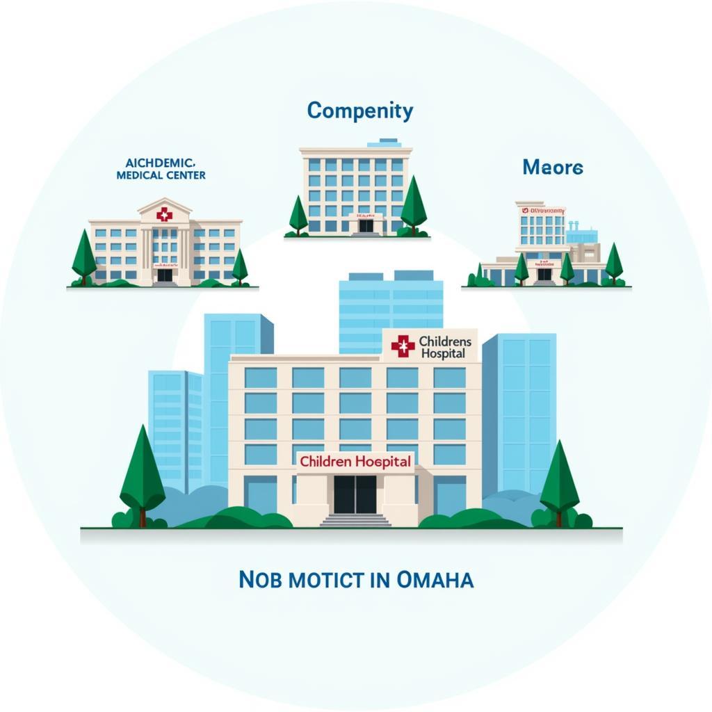 Types of Hospitals in Omaha